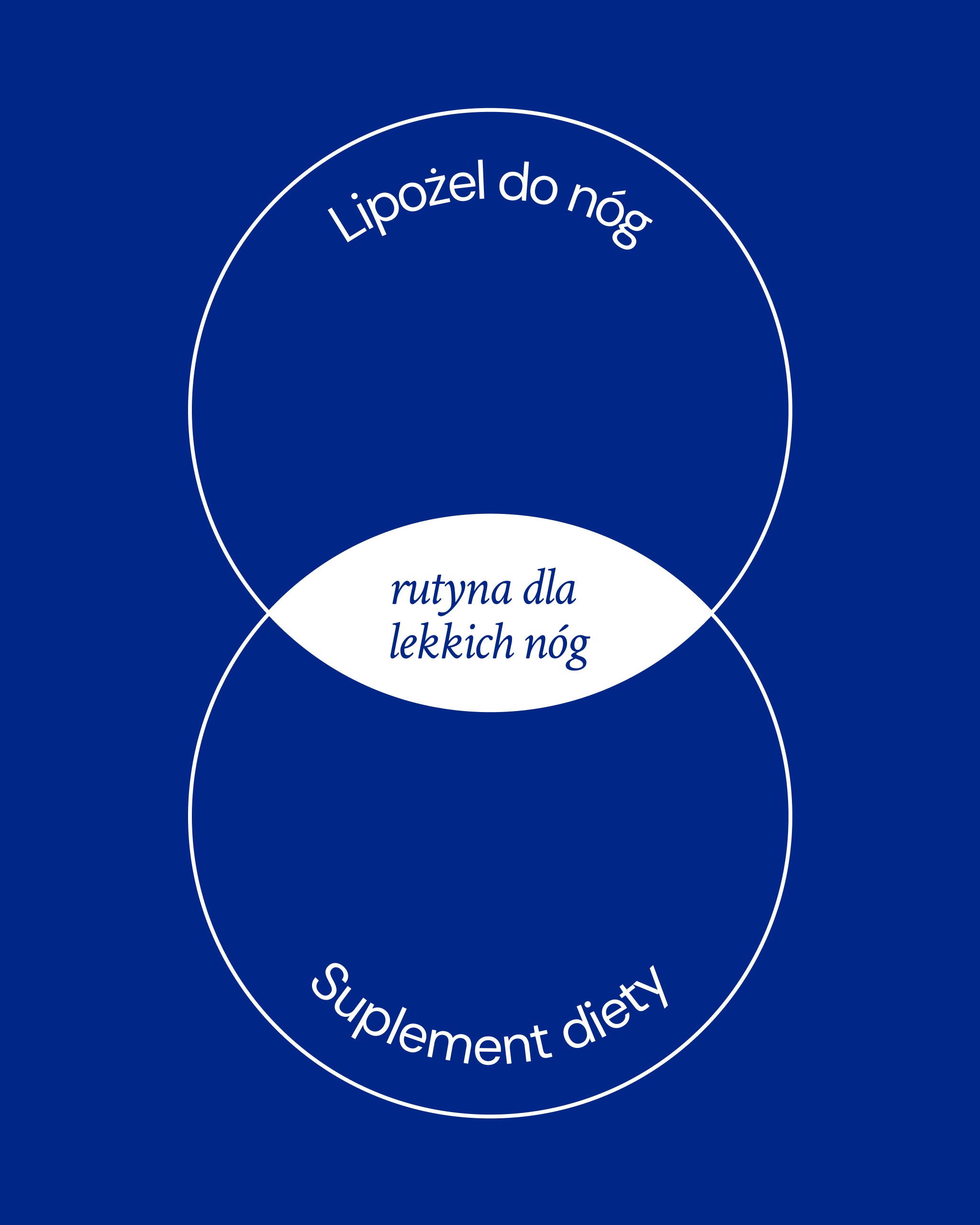 Zestaw Lekkie Nogi (suplement + lipożel do nóg)